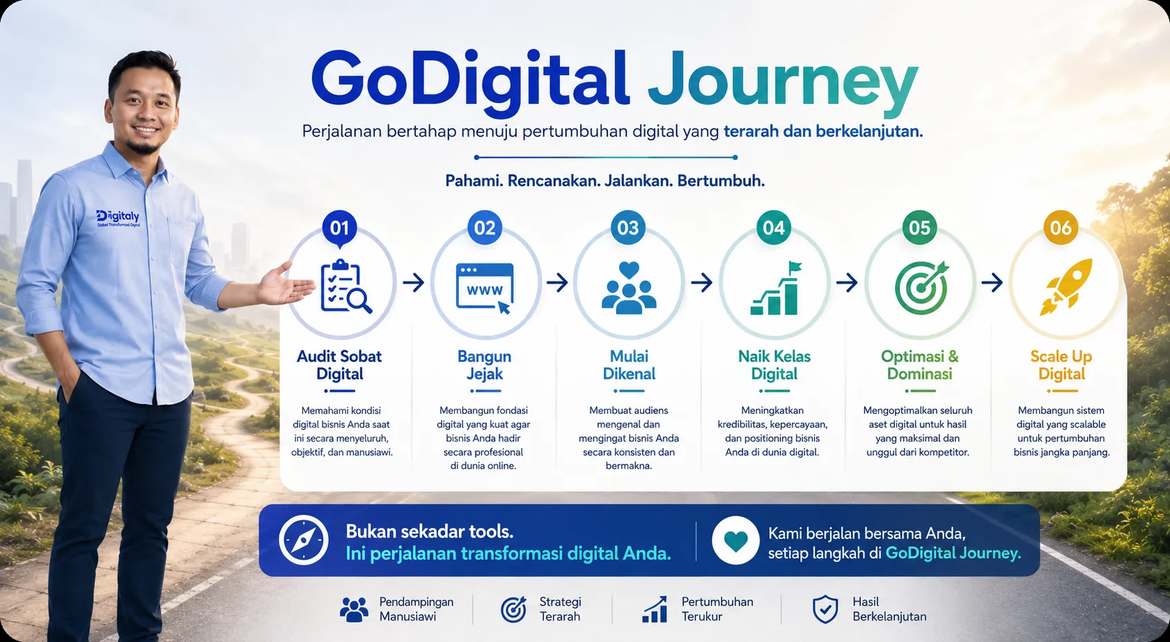 Transformasi Digital - Digitaly Sobat Transformasi Digital