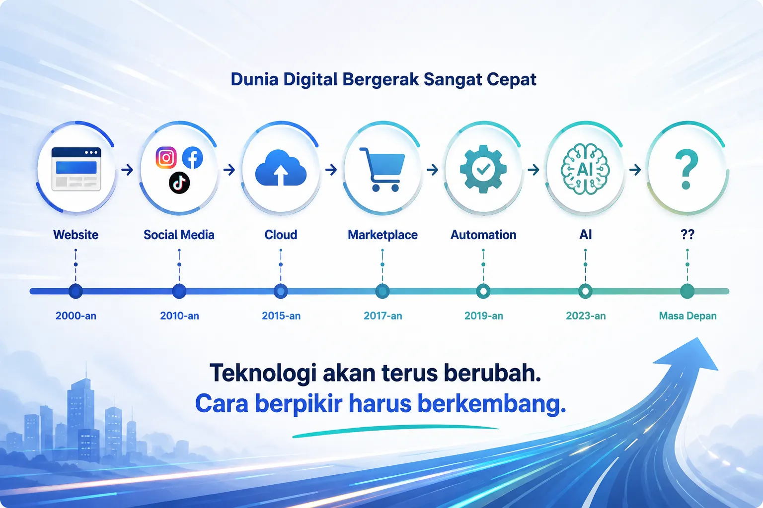 Transformasi digital bisnis- Digitaly Indonesia Transformasi digital bisnis